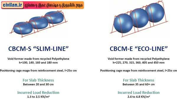 یونولیت سقفی
