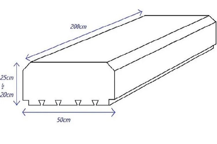راهنمای محاسبه تعداد یونولیت سقفی